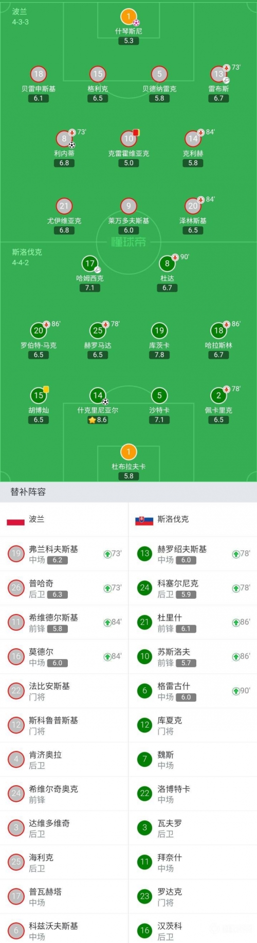 波兰1-2不敌斯洛伐克，失利背后的原因与启示-第3张图片
