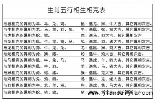 今日是什么生肖日冲什么肖啊今晚一定出准确生肖-第2张图片