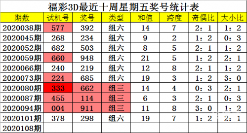 3d基本走势图新浪网最新版3D基本走势图新浪网