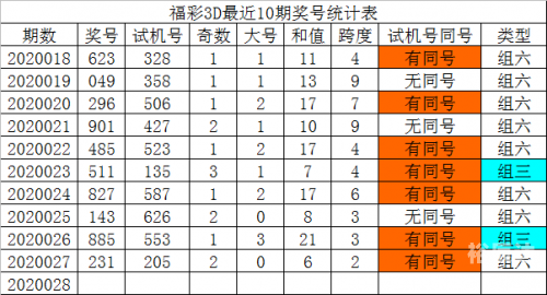 3d基本走势图新浪网最新版3D基本走势图新浪网-第3张图片