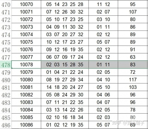 大乐透开奖结果表大乐透开奖结果表揭晓-第1张图片
