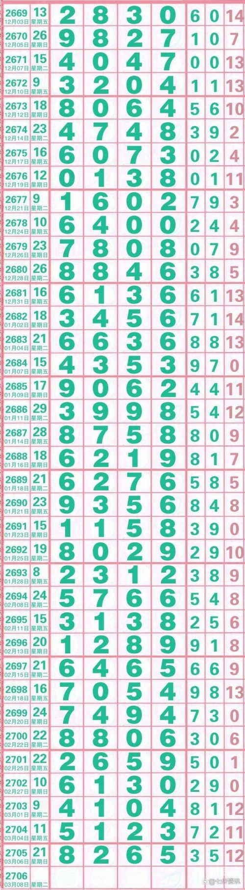 七星彩开奖信息号码今天最新查询结果七星彩开奖信息号码文章