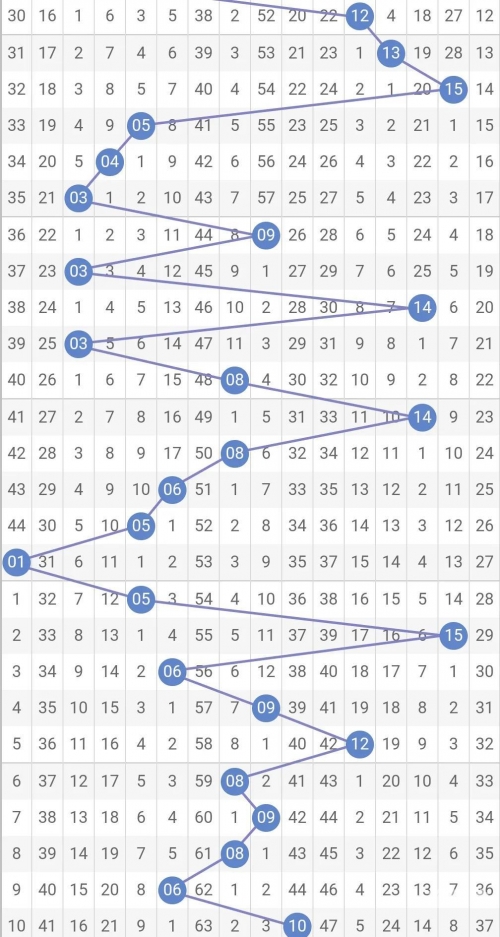双色球2024100期开奖结果查询号码是多少双色球2024100期开奖结果揭晓