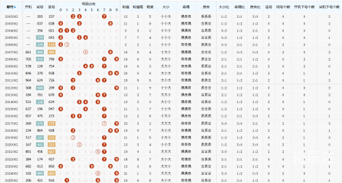 30选7走势图分析
