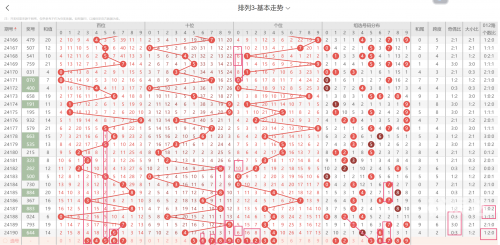 三d开奖结果今天三D开奖结果今天回顾-第2张图片