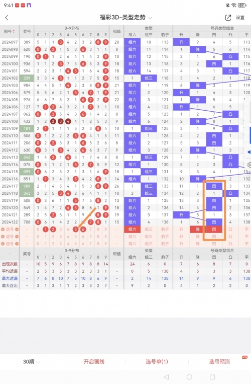 三d开奖结果今天三D开奖结果今天回顾