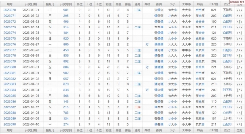 三d开奖结果今天三D开奖结果今天回顾-第3张图片