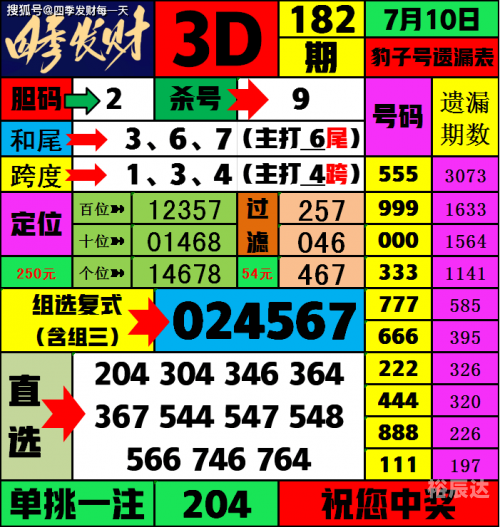 3D开奖结果查询网3D开奖结果查询网，探索数字娱乐的新窗口-第1张图片