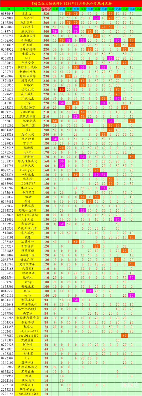 双色球专家预测推荐号汇总彩宝贝唯品看球双色球专家预测推荐号汇总