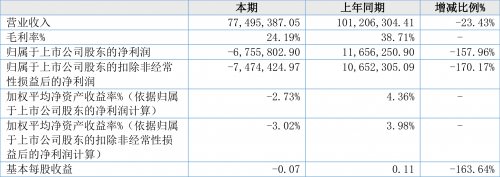 新奥天天免费资料单双中特介绍