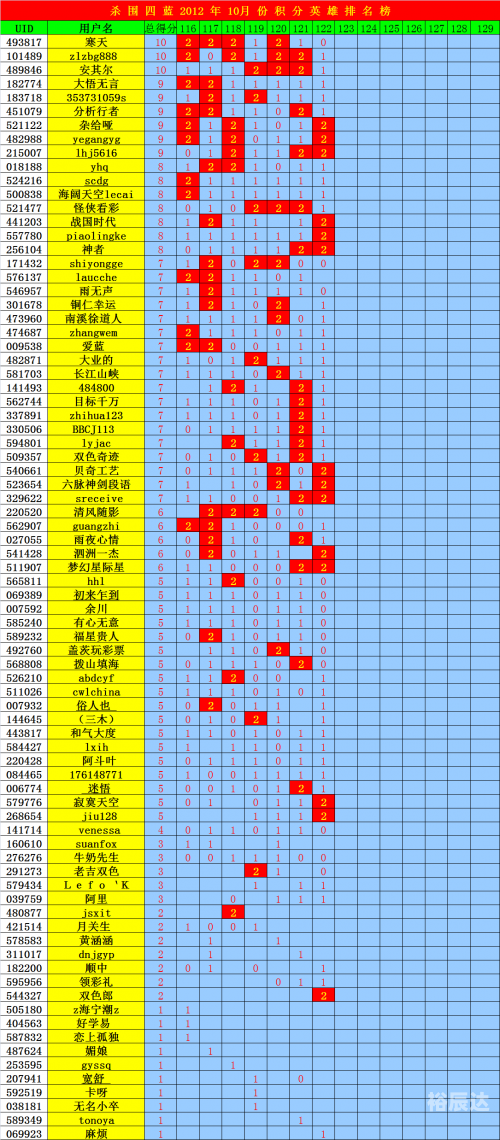 2012开奖记录2012开奖记录回顾-第1张图片