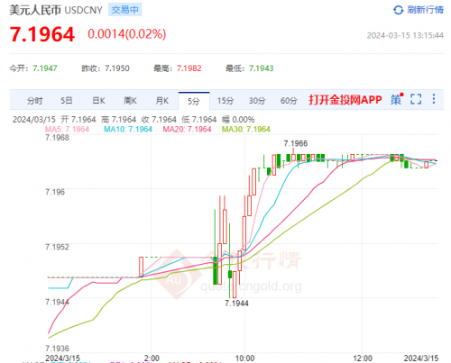 2023年1美元兑人民币8元2023年美元兑人民币汇率走势分析-第1张图片