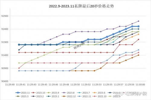 上海十一选五走势图一定牛上海十一选五走势图一定牛