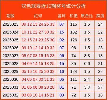 双色球最新预测汇总双色球最新预测汇总