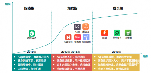 乐动体育app，运动新体验的革命性应用-第3张图片