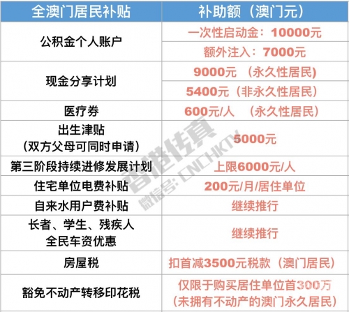 2024正版资料免费大全2024年澳门资料概述-第1张图片