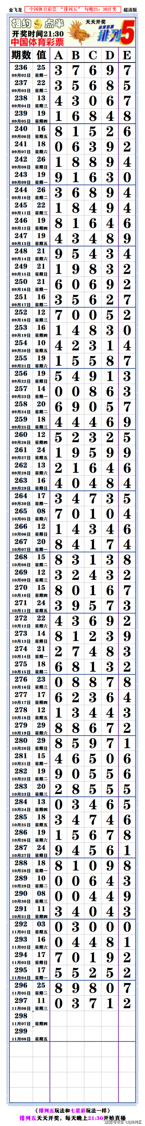 排列五今天的结果七星彩排列五今天的结果揭晓-第2张图片