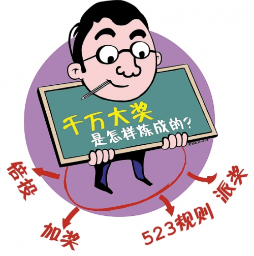 彩票导航，解锁彩票新世界-第3张图片