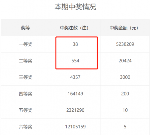 双色球今天开奖结果双色球今天开奖结果揭晓