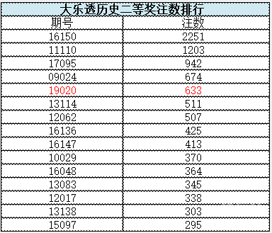 天下彩天空彩彩票资料大全天下彩天空彩彩票资料大全