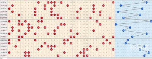 双色球走势图表新浪爱彩双色球走势图表新浪文章-第2张图片