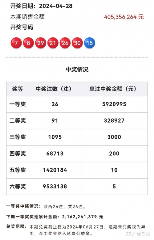 双色球开奖查询开奖结果双色球开奖查询，揭开神秘面纱-第3张图片