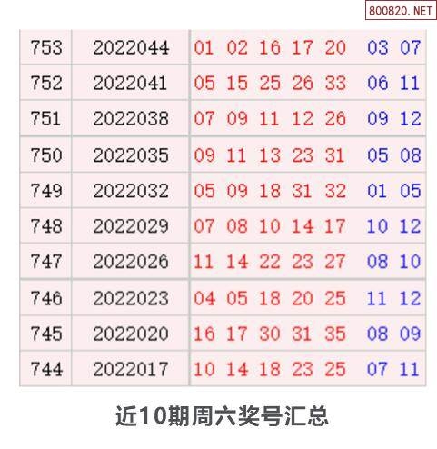 双色大乐透开奖结果查询双色大乐透开奖结果查询