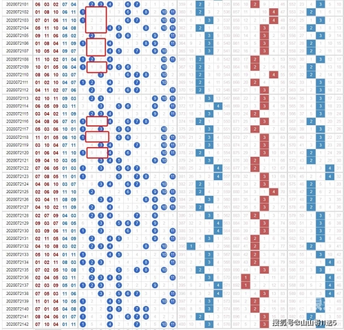 11选5开奖结果走势图分析