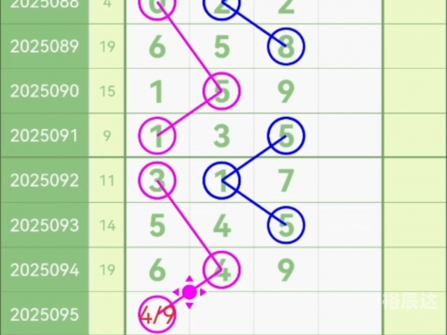 15选5走势图15选5走势图分析