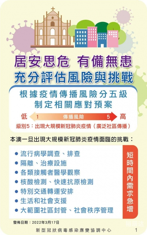 澳门疫情，挑战与应对