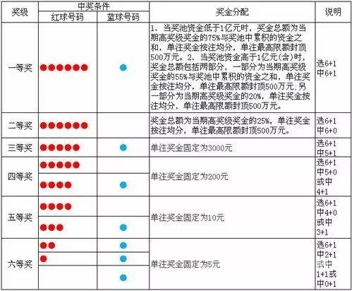 双色球开奖规则双色球开奖规则概述
