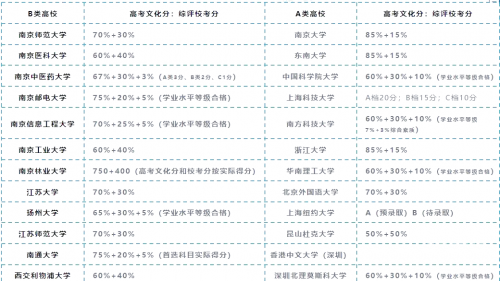 江苏高考分数线2019，分析与展望-第2张图片