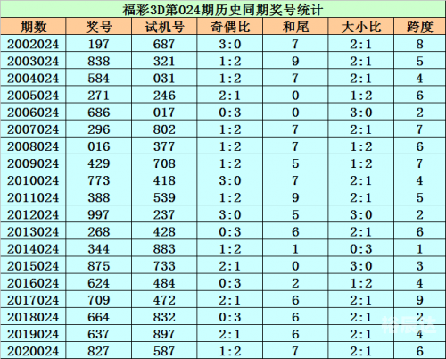 一码三中三免费网站介绍-第2张图片