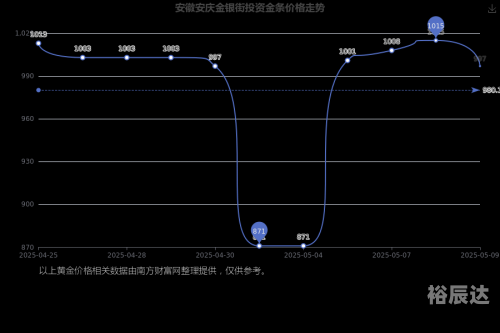 安徽11选五5开奖一定牛