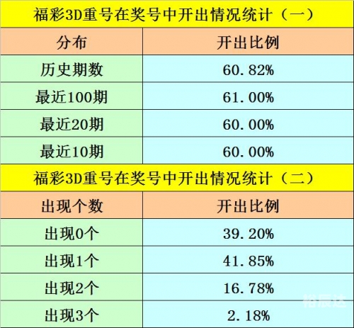 彩票号码预测彩票号码预测-第2张图片