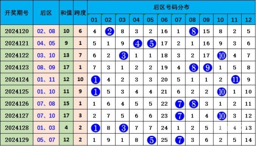 彩票号码预测彩票号码预测