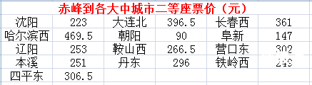 阜新列车时刻表-第2张图片
