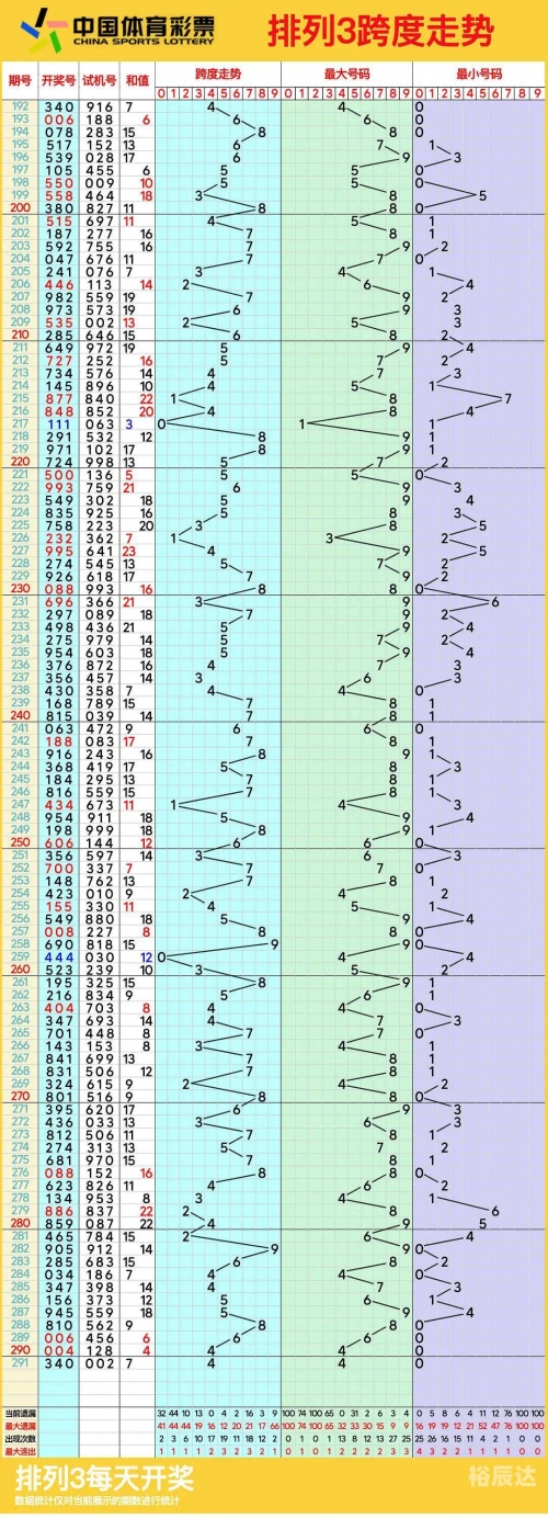 体彩排列三出号走势图彩宝贝体彩排列三出号走势图