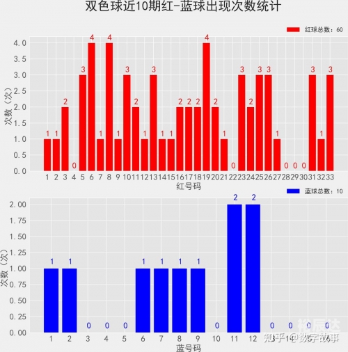 双色球开奖历史查询表双色球开奖历史查询-第3张图片