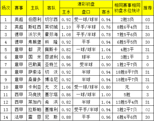 49629澳彩开奖结果查询关于49629澳彩开奖结果查询的文章-第2张图片