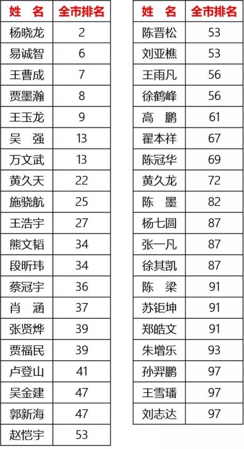 信阳市六高和一高哪个好信阳市六高，教育新星闪耀-第2张图片