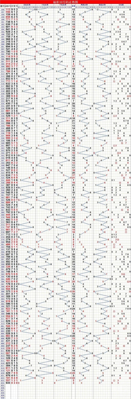 最新3d走势图带连线图及时更新版最新3D走势图带连线