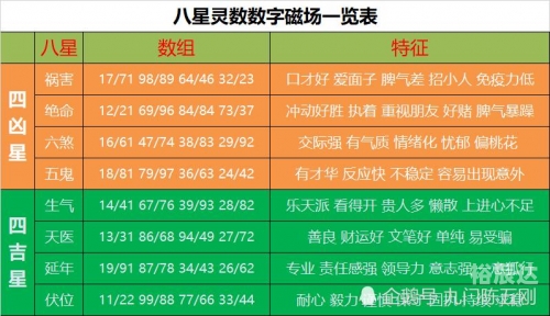 固定电话号码测吉凶固定电话号码测吉凶-第3张图片