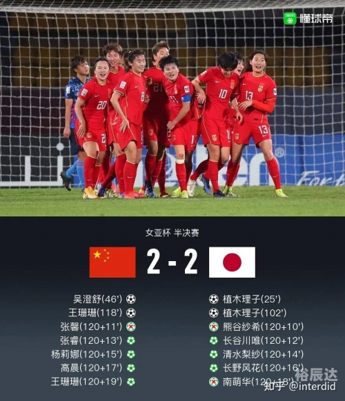 2022年女足亚洲杯举办地点揭晓
