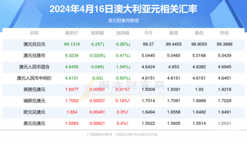新澳精准资料期期精准，策略与展望-第3张图片