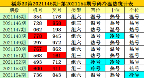 六合同彩官方网，揭秘彩市新动态