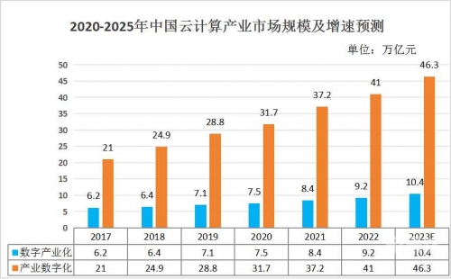 中国万网创始人中国万网，引领数字经济发展新篇章