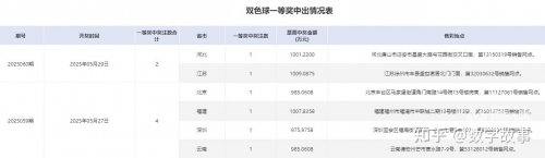 双色球开奖结果揭晓