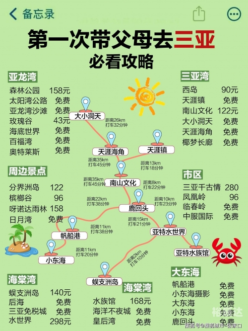海南三亚旅游团报价表