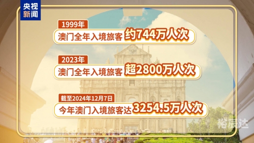 2023今晚澳门之夜，璀璨灯火下的浪漫之旅-第3张图片